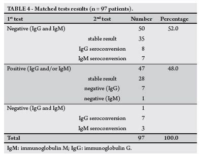 elisa test lab report|elisa experiment lab report.